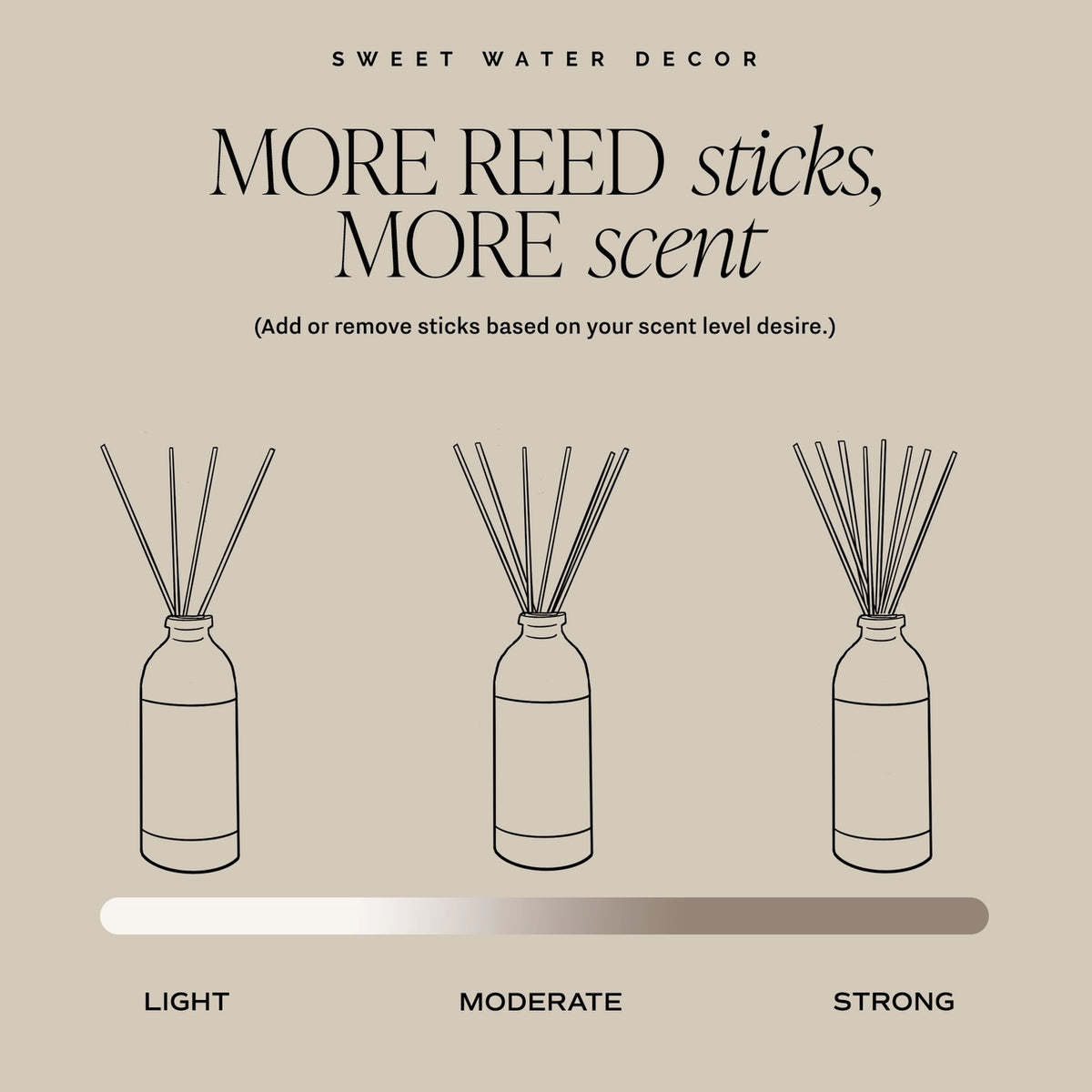 Reed Diffuser - Home Decor & Gift